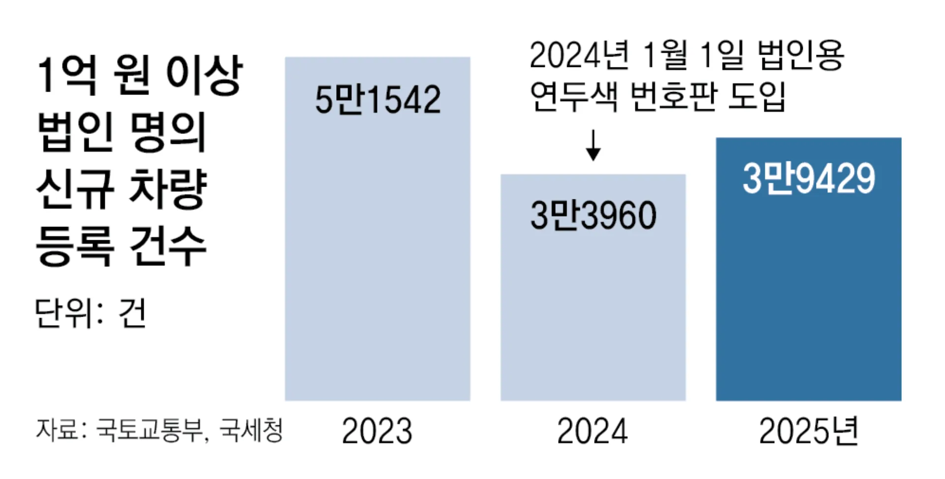 국세청 법인 슈퍼카 세무조사, 사적 유용 탈세 단속 쟁점