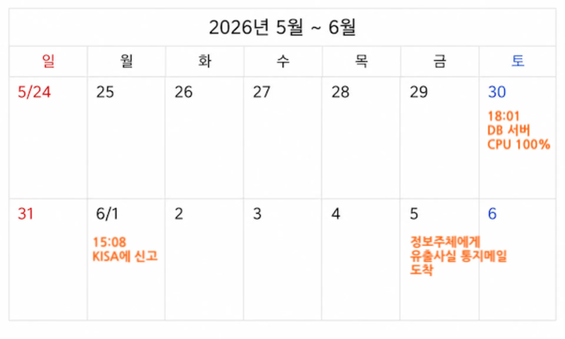 티빙 개인정보 1,300만 명 유출