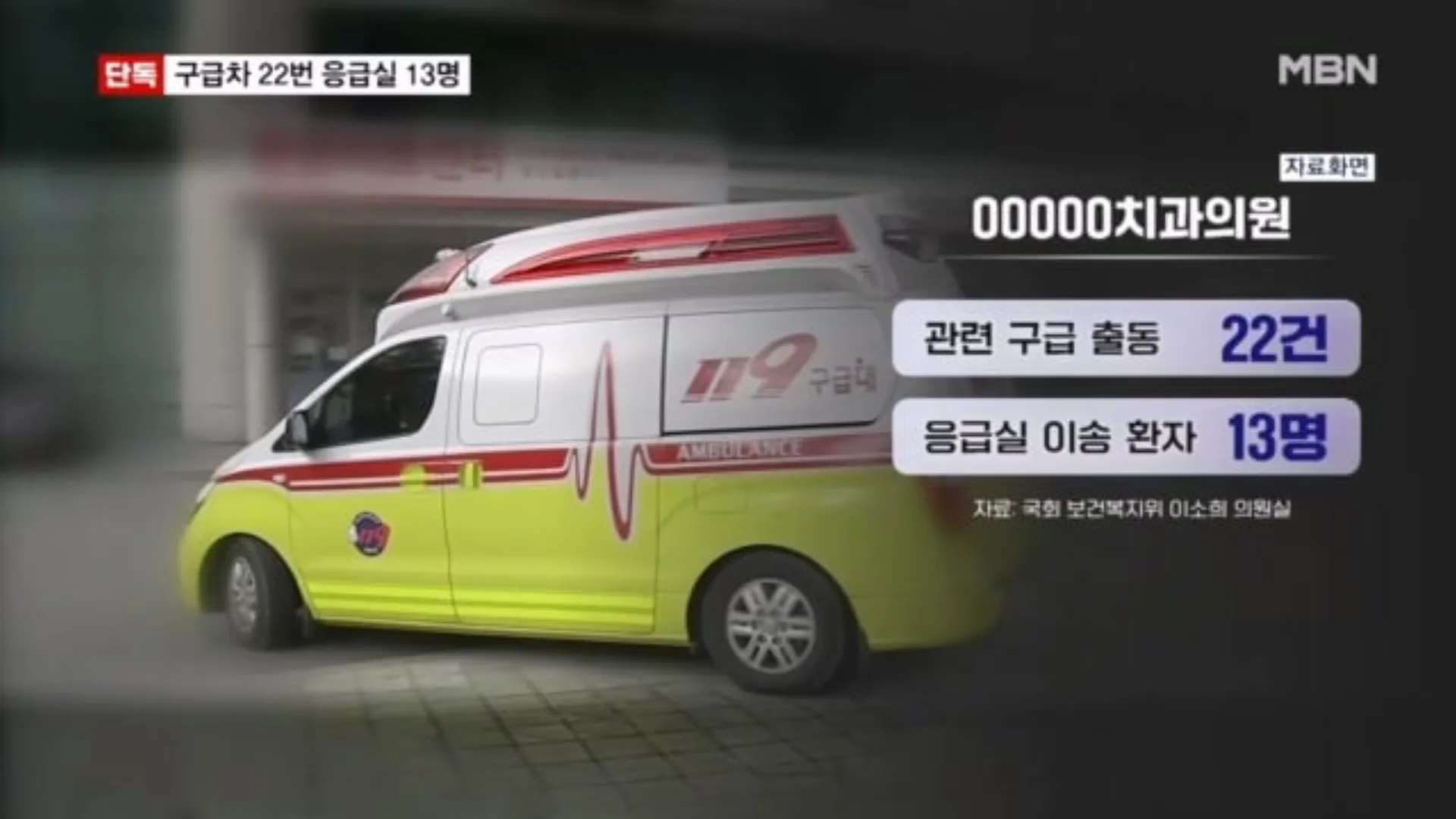 강남 A치과 무면허 수면마취 및 환자 사망 논란