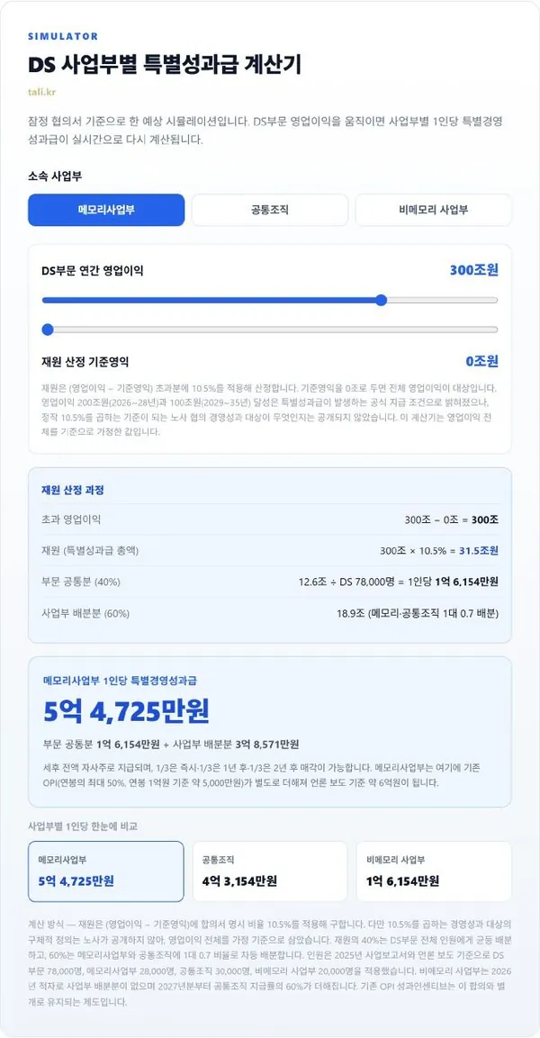 삼성전자 2026년 임금협상 잠정합의안 주요 내용
