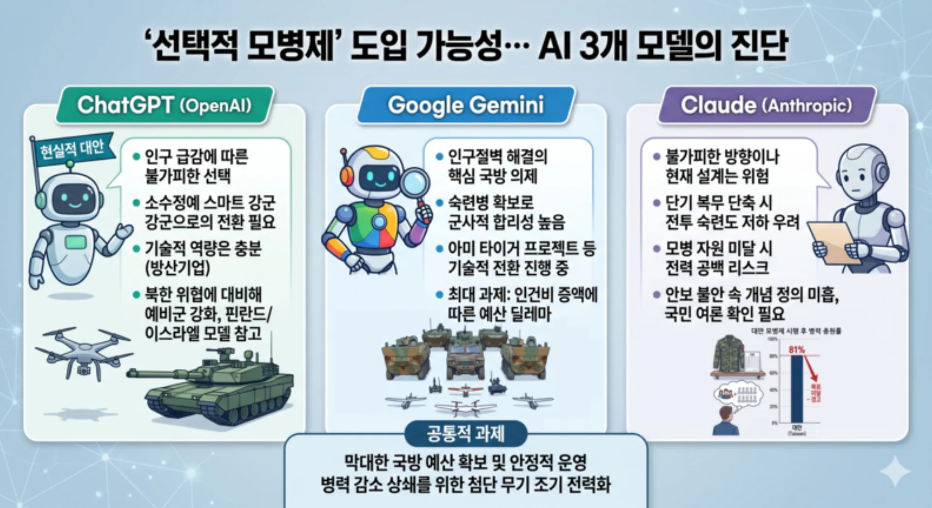 이재명의 선택적 모병제 도입과 병역 제도 개편 논쟁